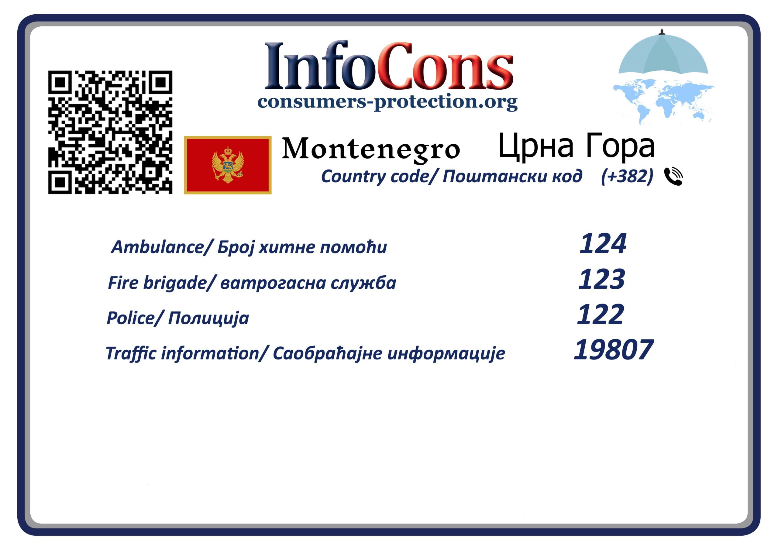 Consumers Protection Montenegro