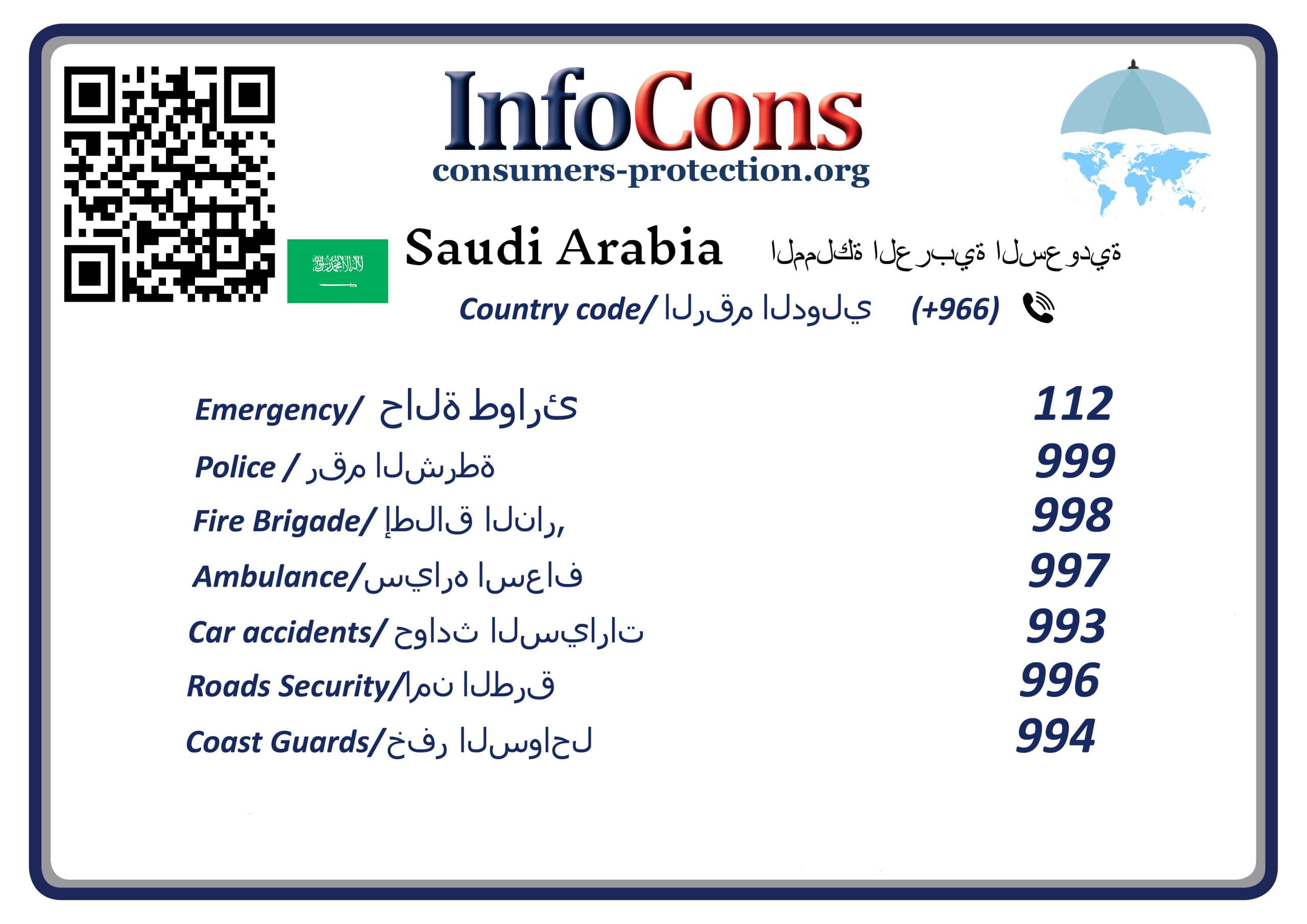 Saudi Arabia Consumers Protection